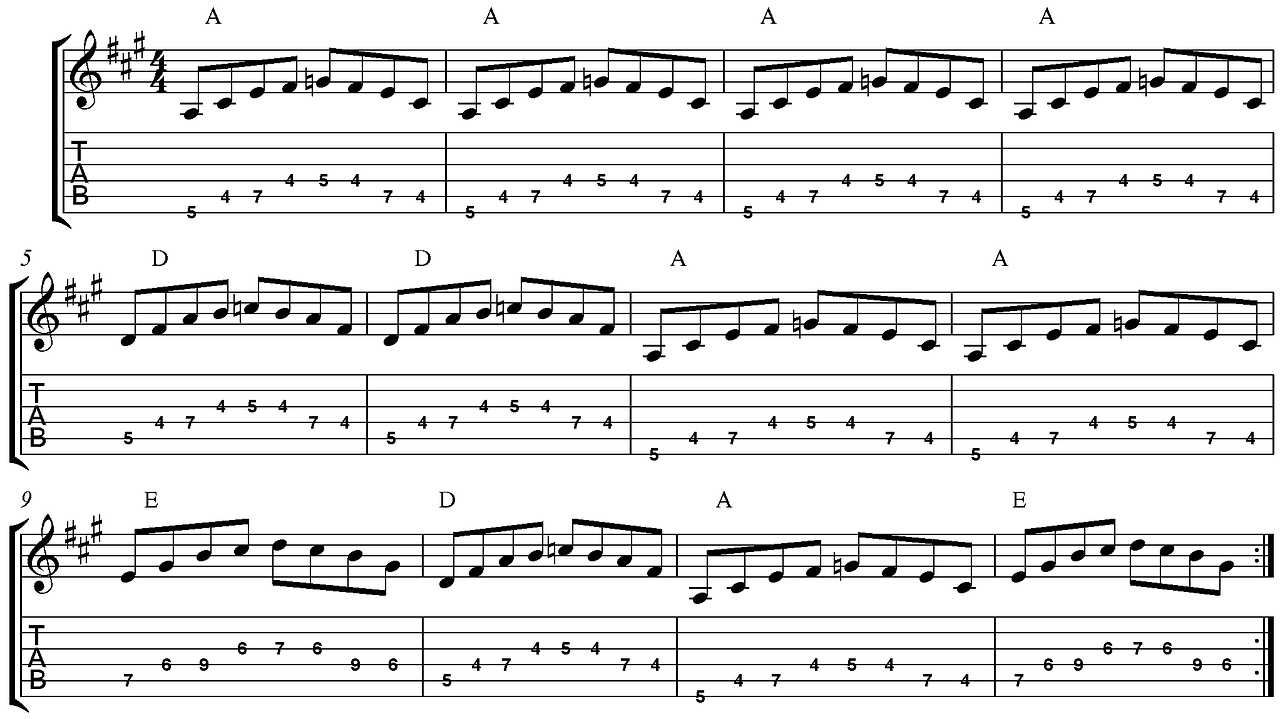 舞动激情的旋律,2016年DJ热门舞曲精选